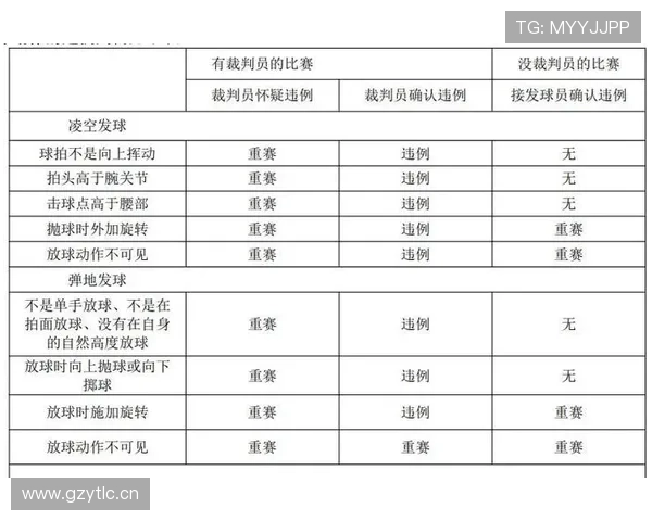 发球五秒违例该如何判定？新手入门必知的关键规则解析。