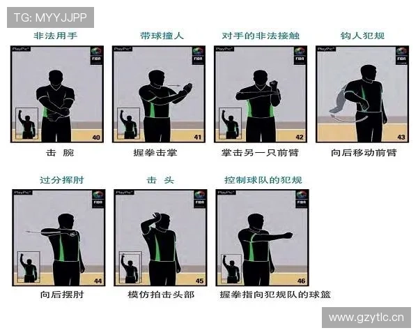 篮球裁判规则解析阻挡和带球撞人区别及现场判罚的具体依据