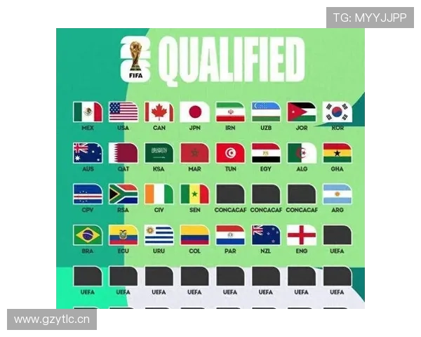 2026世界杯最新出线席位解析 2026世界杯最新出线席位解析