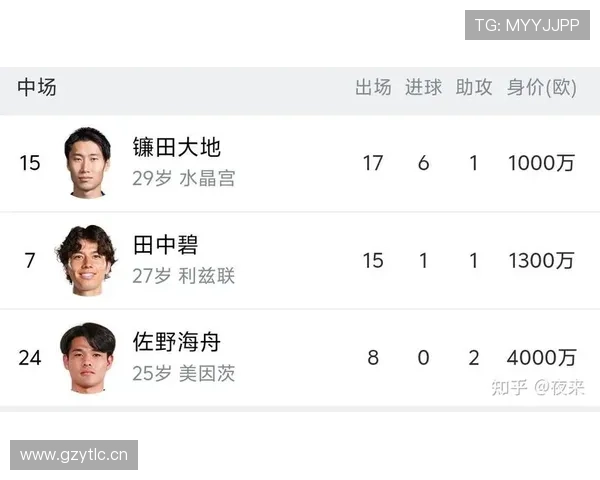2026世界杯F组最新分析：荷兰、日本、瑞典、突尼斯谁能出线？